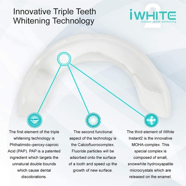 iWhite gel innovador